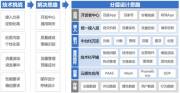 深入探索設計與技術之精髓，締造優質、便捷的用戶友好網站